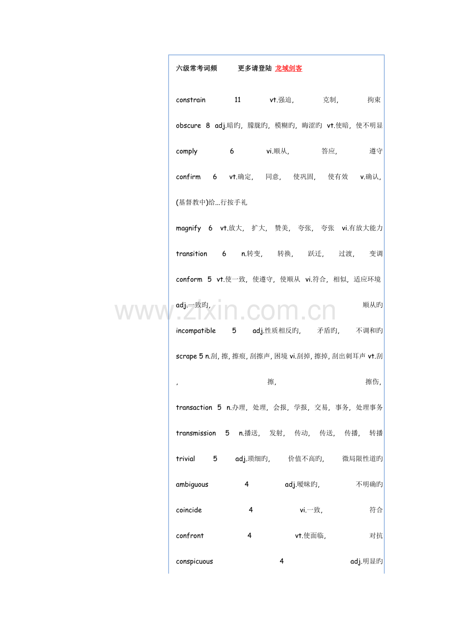 2023年英语六级常考词频.doc_第1页