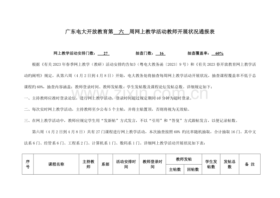 2023年广东电大开放教育第六周网上教学活动教师开展情况通报表.doc_第1页