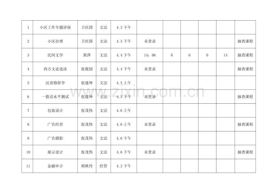 2023年广东电大开放教育第六周网上教学活动教师开展情况通报表.doc_第2页