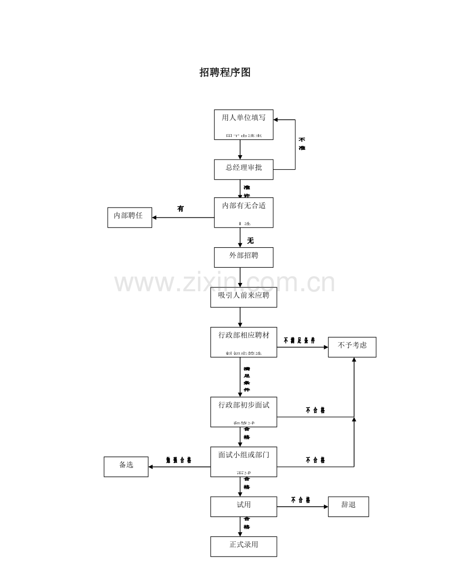 人事制度草案.doc_第3页