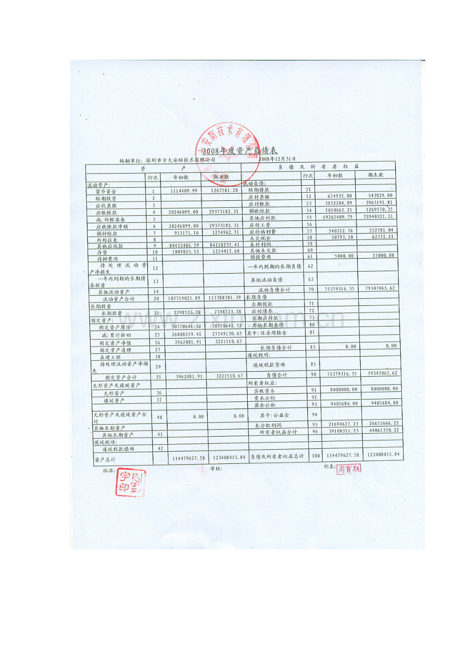 近三年财务报表.doc_第2页