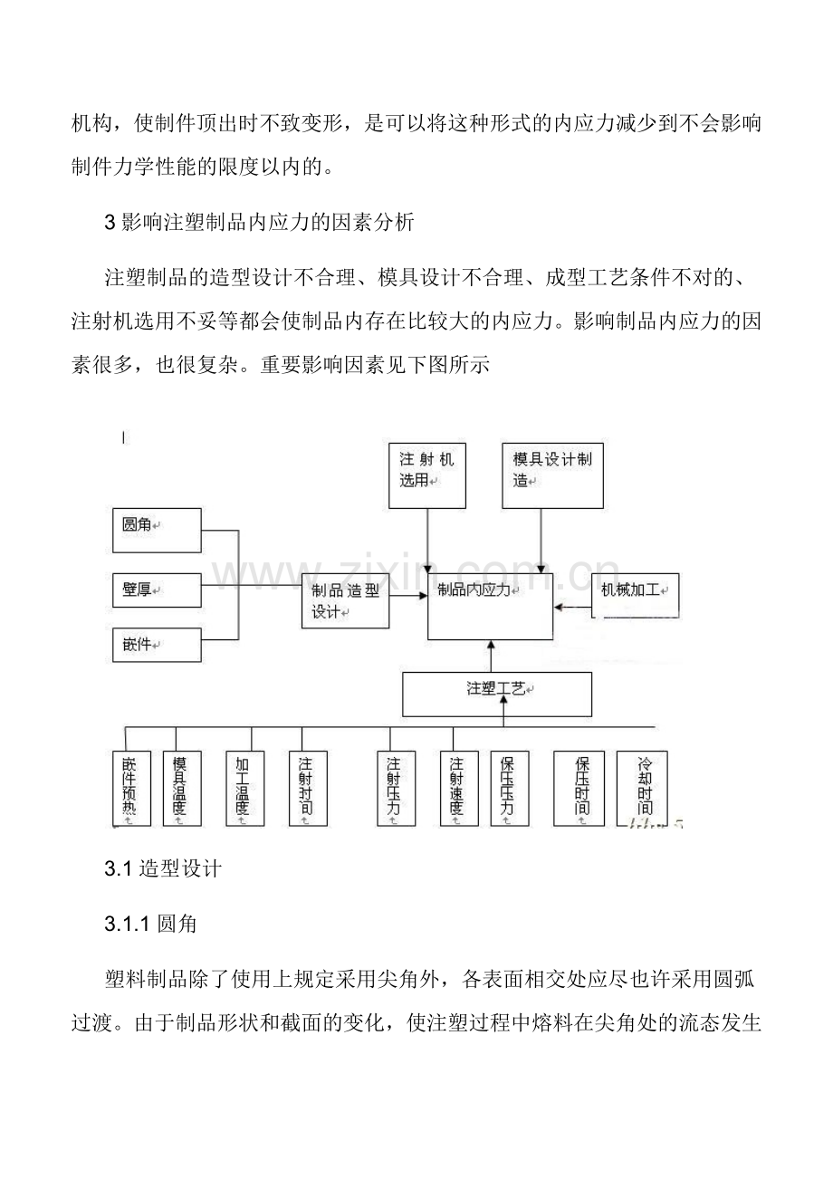 塑胶产品内应力研究与消除方法.doc_第3页