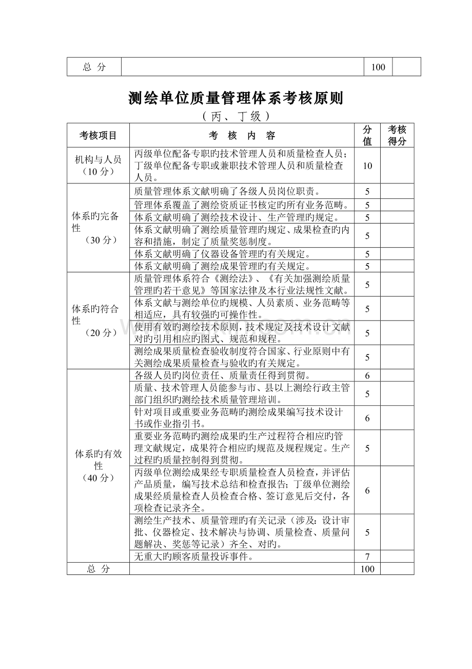 测绘单位质量管理体系考核标准.doc_第2页