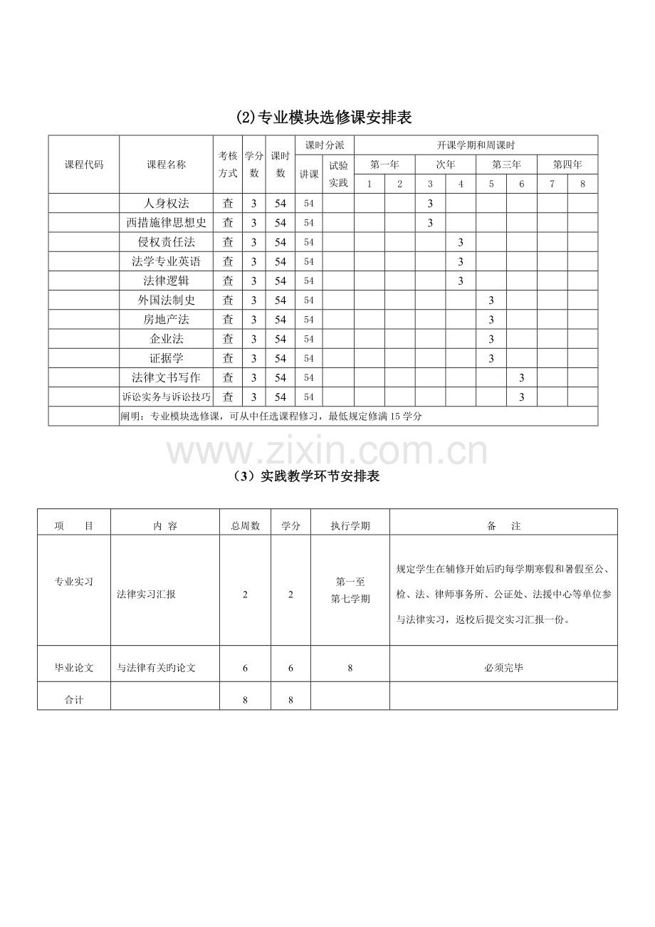 法学辅修专业人才培养方案.doc_第3页