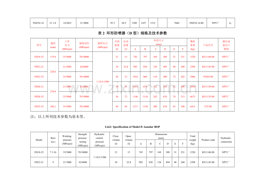 防喷器规格及技术参数全表.doc_第2页