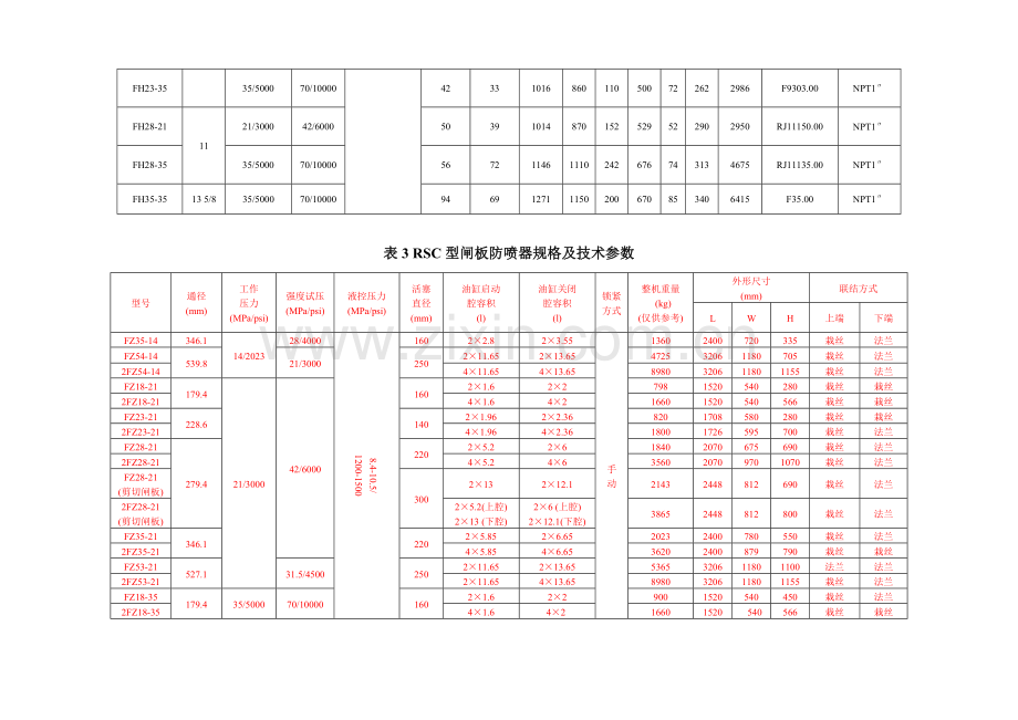 防喷器规格及技术参数全表.doc_第3页