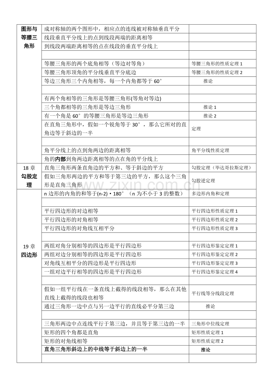 初中几何定理表格整理.doc_第2页