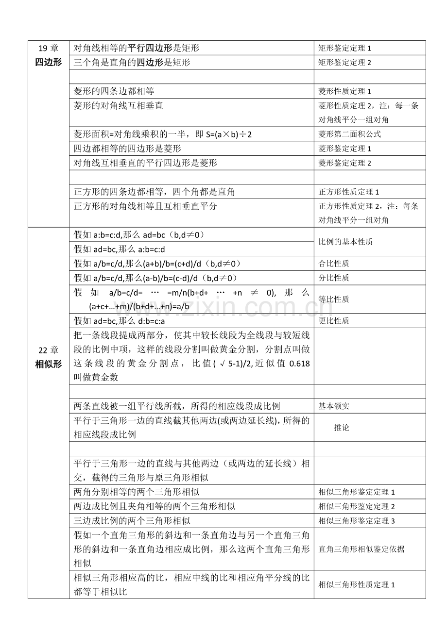 初中几何定理表格整理.doc_第3页