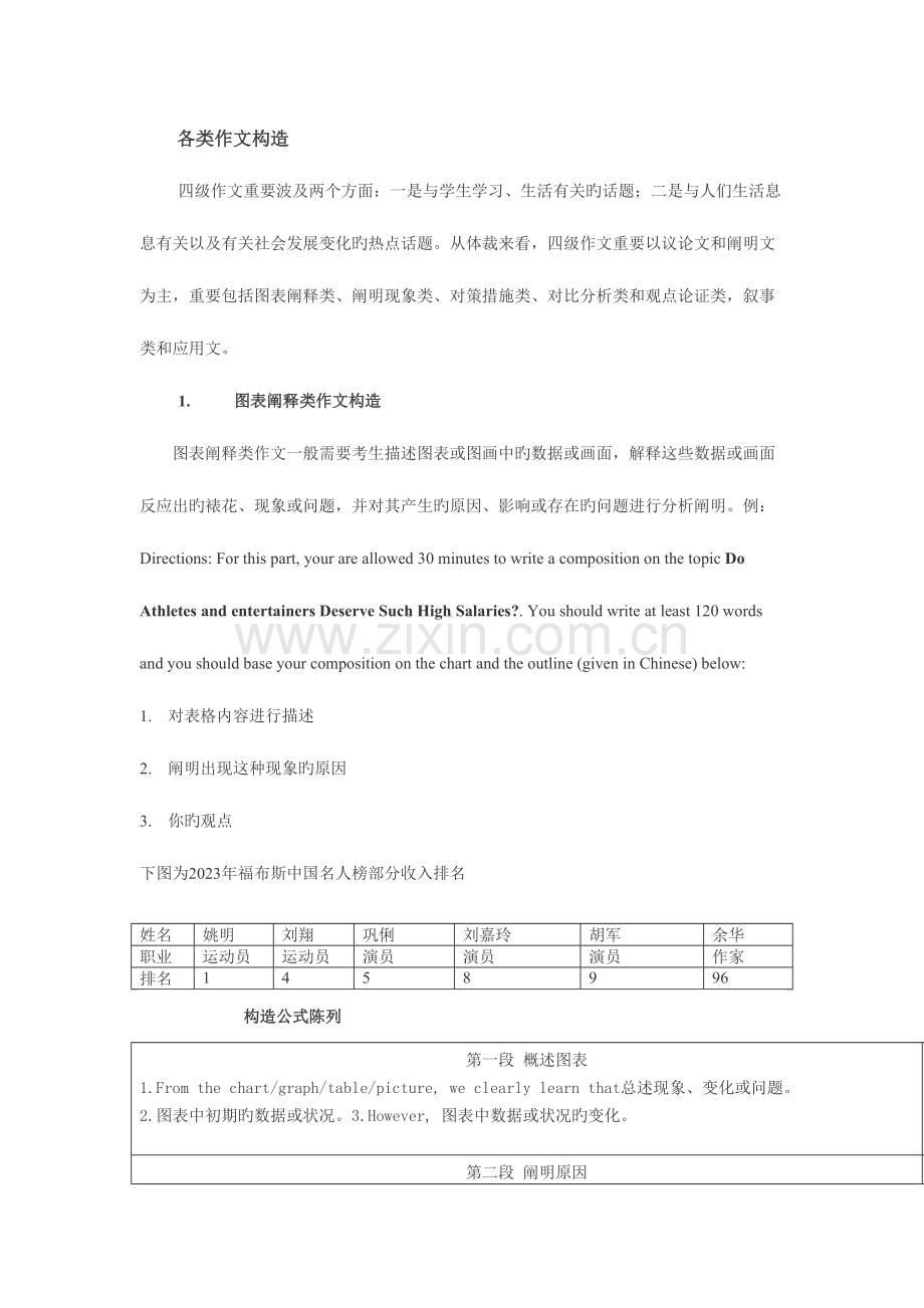 2023年英语四级各类作文类型.doc_第1页