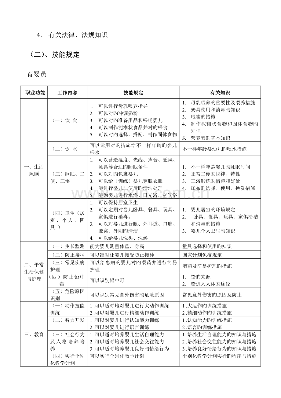 2023年育婴师培训计划与大纲.doc_第3页