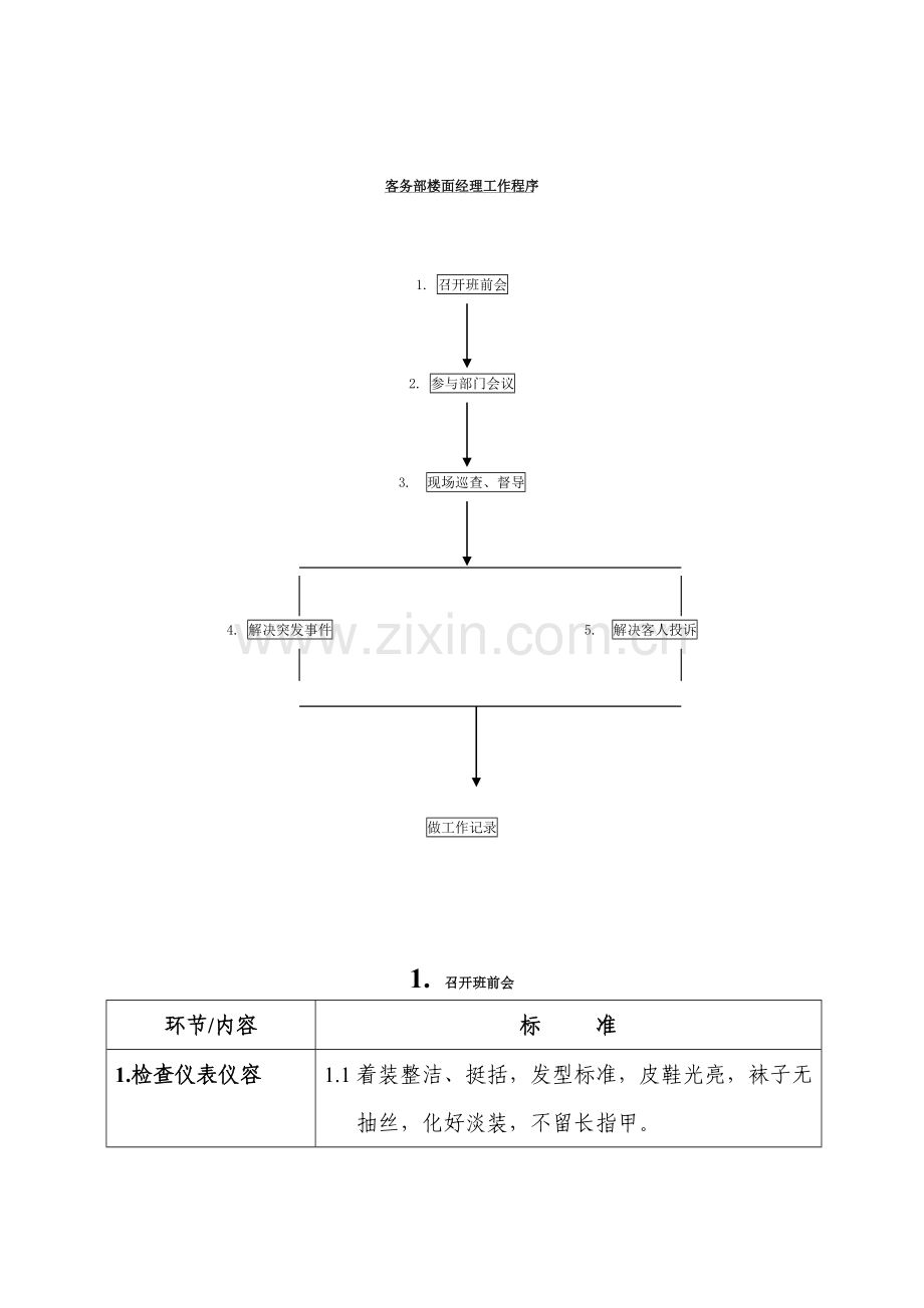 酒店行业客务部楼面经理工作标准流程.doc_第1页