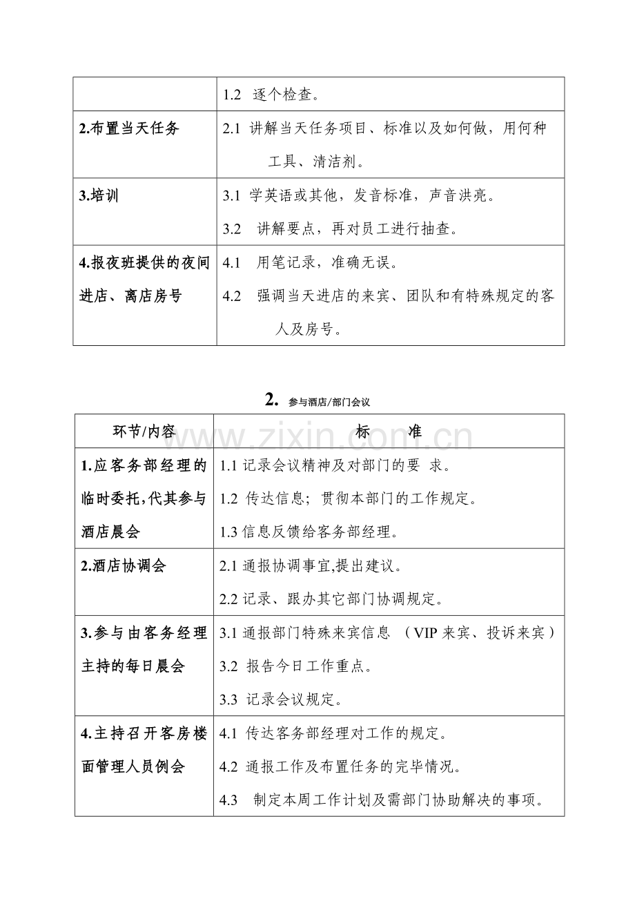 酒店行业客务部楼面经理工作标准流程.doc_第2页