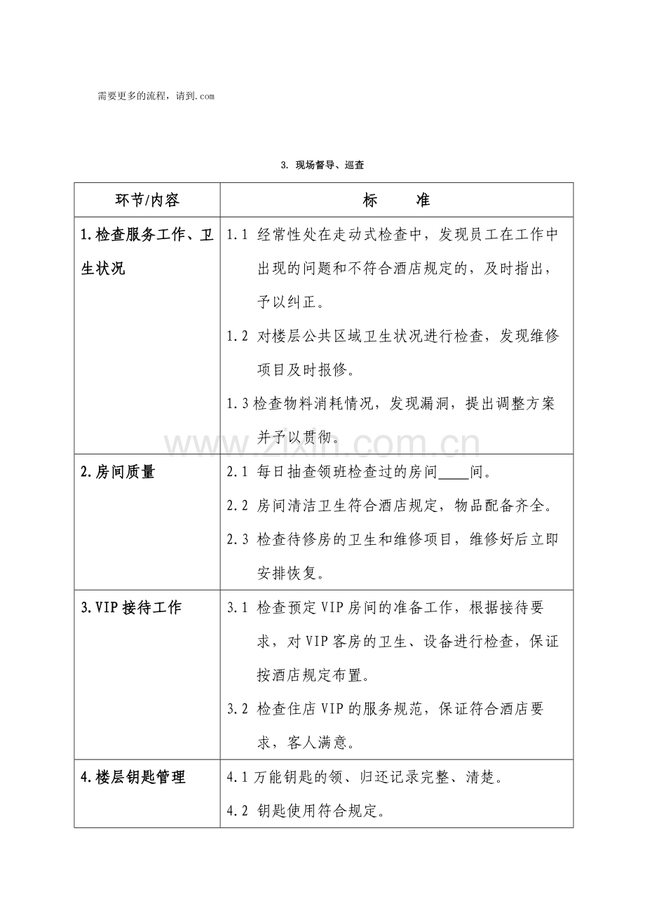 酒店行业客务部楼面经理工作标准流程.doc_第3页