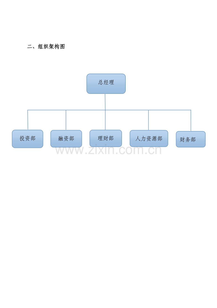 某创业期金融服务公司组织架构及人员配备方案.doc_第3页