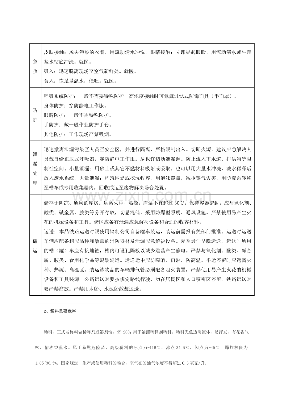 喷漆房安全风险管控方案.doc_第3页