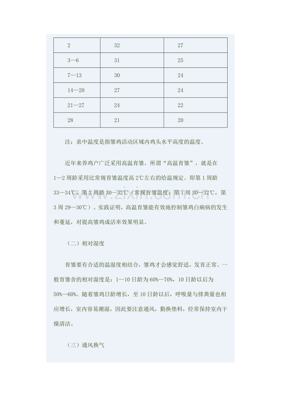 蛋鸡育雏期的标准化饲养管理.doc_第3页