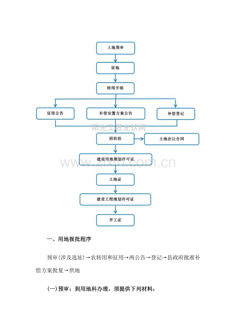 光伏必备建设用地手续办理程序附流程图.docx_第1页