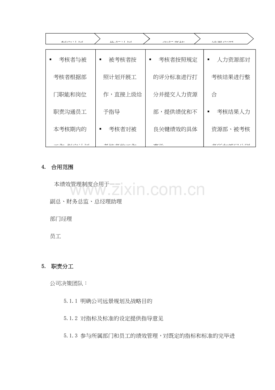 房地产企业公司绩效管理制度.doc_第2页