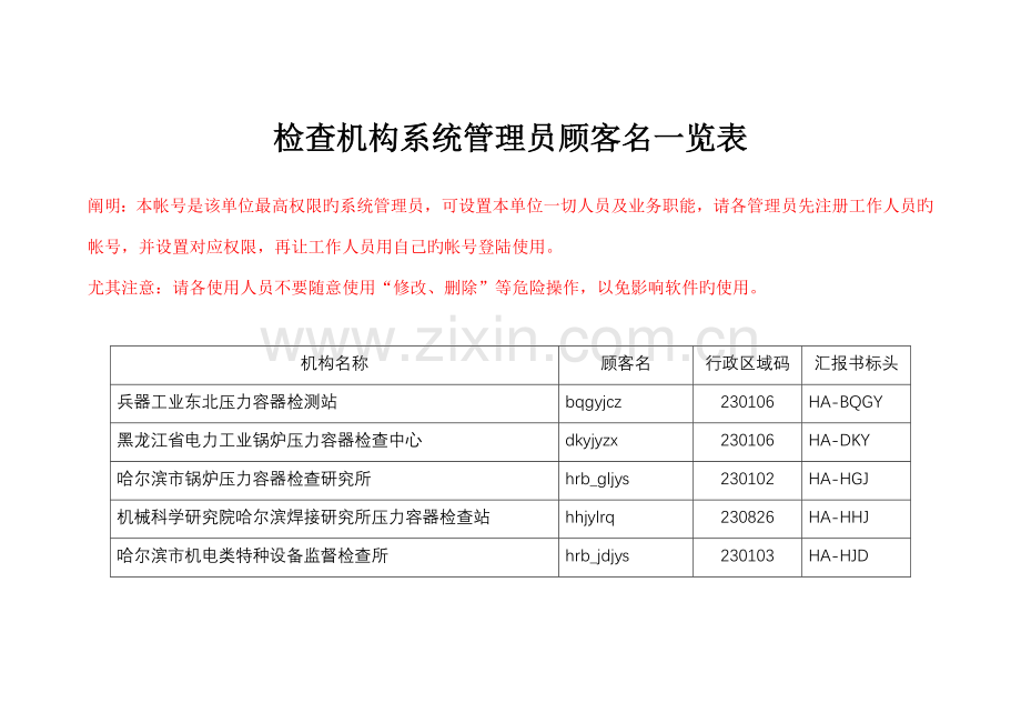 2023年检验机构系统管理员用户名一览表特种设备安全监察网.doc_第1页