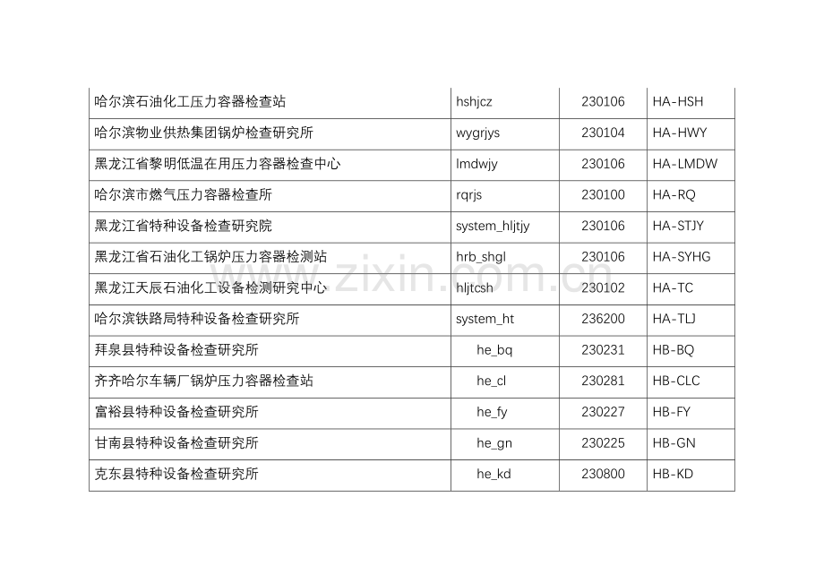 2023年检验机构系统管理员用户名一览表特种设备安全监察网.doc_第2页