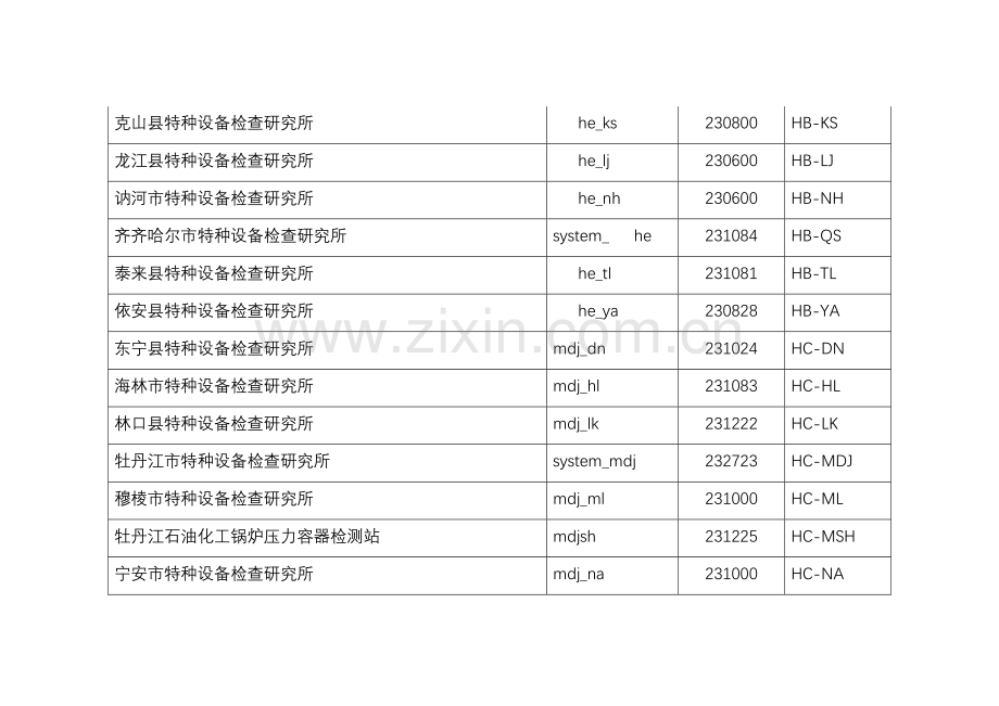 2023年检验机构系统管理员用户名一览表特种设备安全监察网.doc_第3页