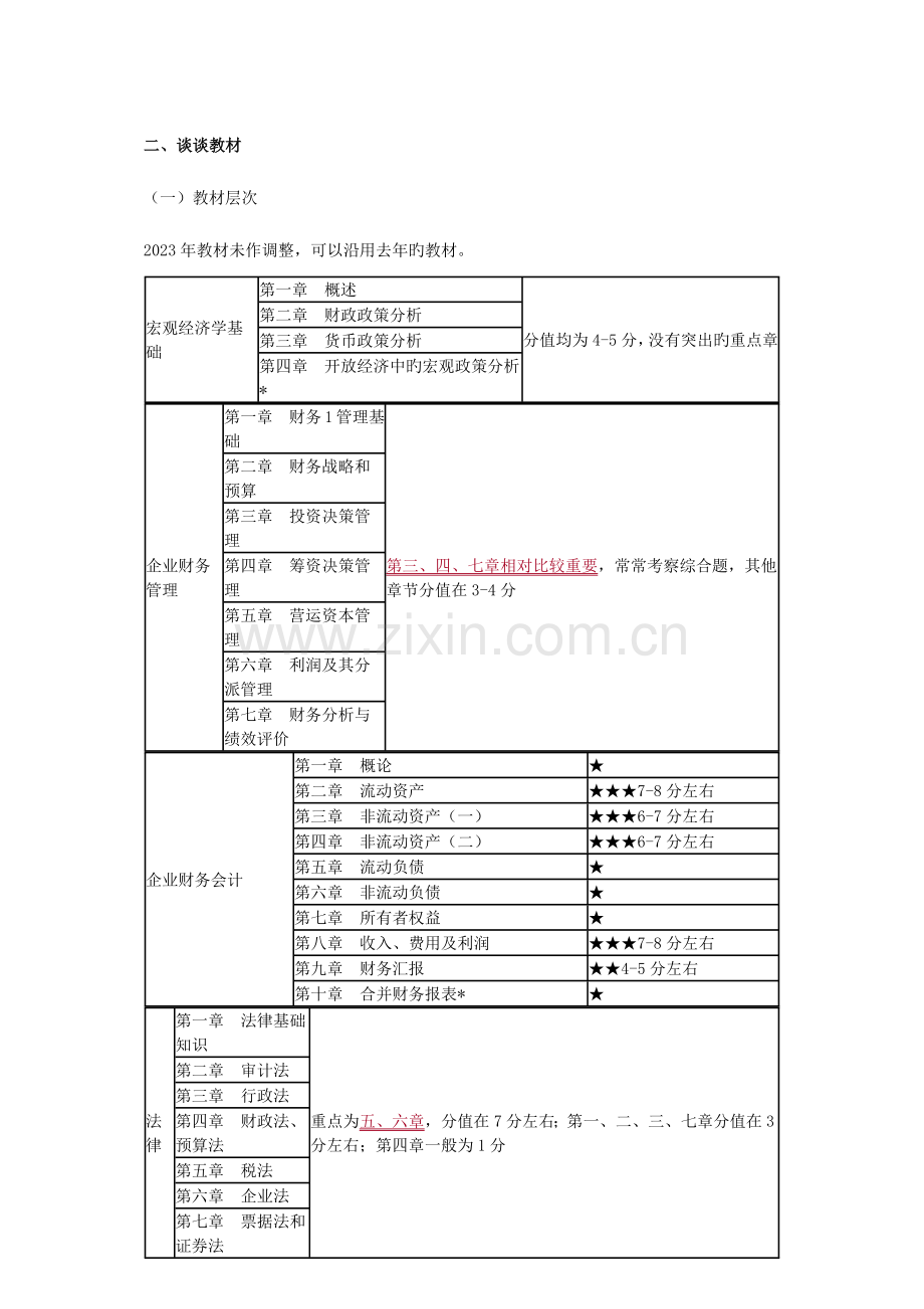 2023年中级审计师考试审计专业相关知识笔记重点考点.docx_第2页