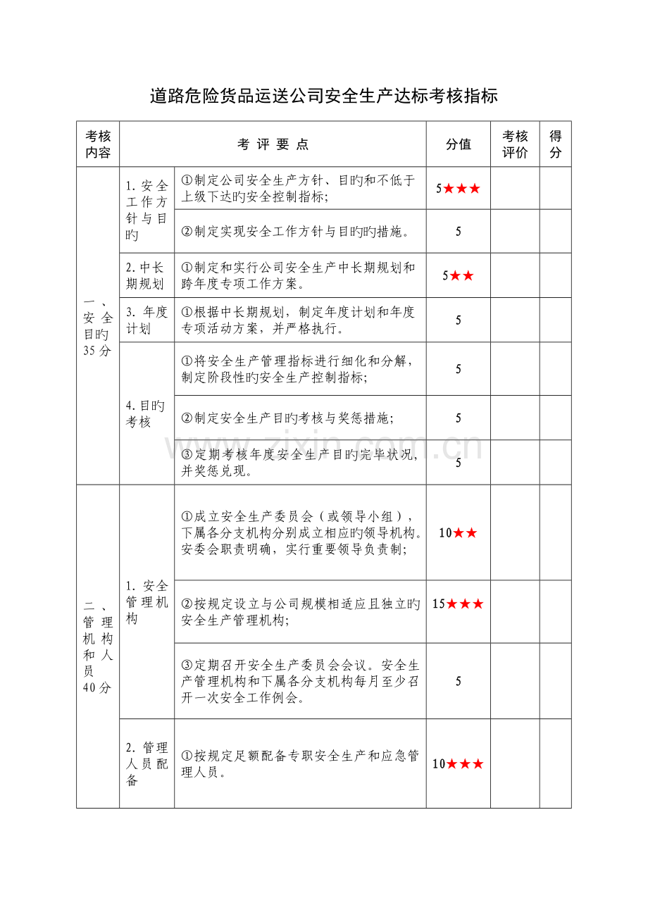 道路危险货物运输企业安全生产达标考评指标.doc_第1页