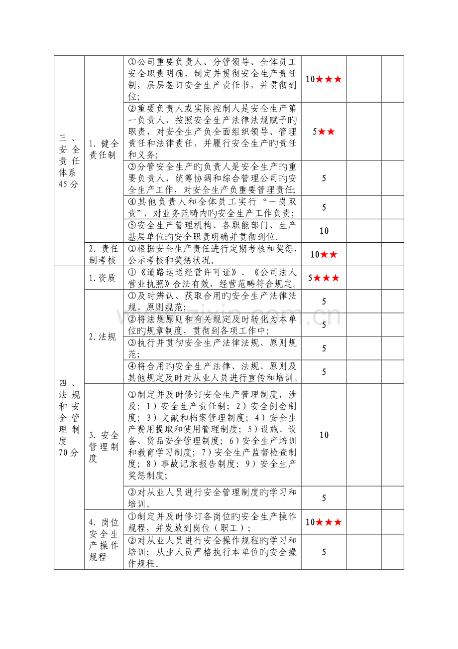 道路危险货物运输企业安全生产达标考评指标.doc_第2页