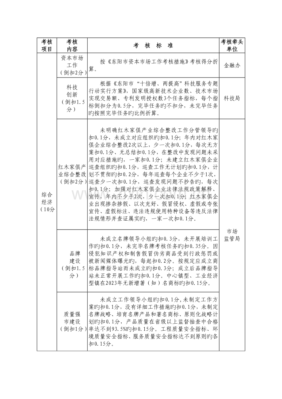 镇乡街道工作目标责任制审核细则.doc_第2页