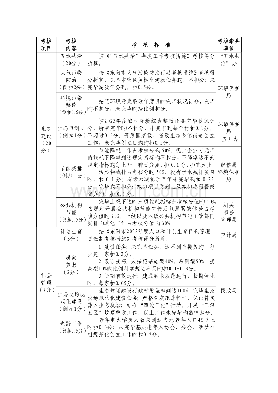 镇乡街道工作目标责任制审核细则.doc_第3页