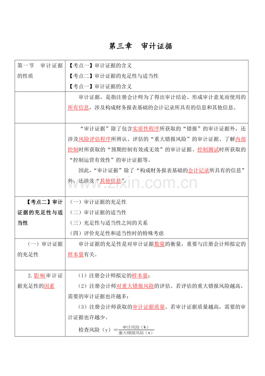 注册会计师考试笔记总结审计证据.docx_第1页