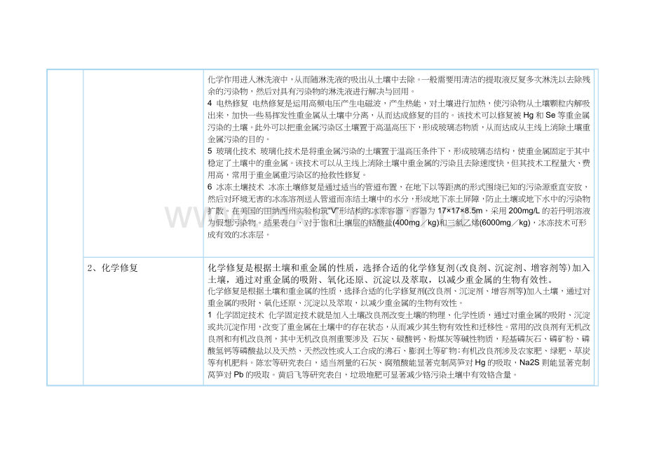 土壤重金属污染防治修复技术.doc_第2页