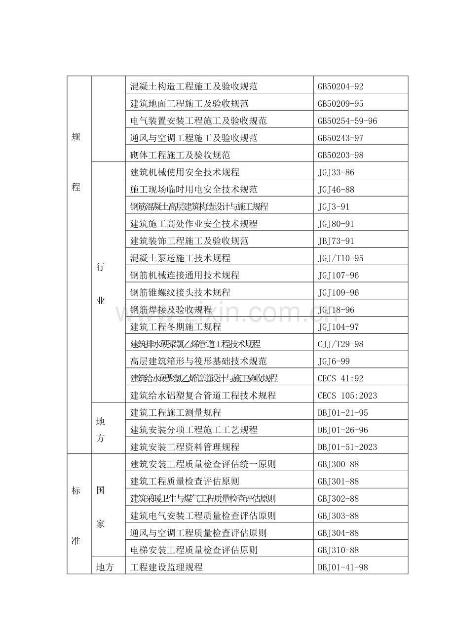 剪力墙结构高层住宅施工组织设计.doc_第3页