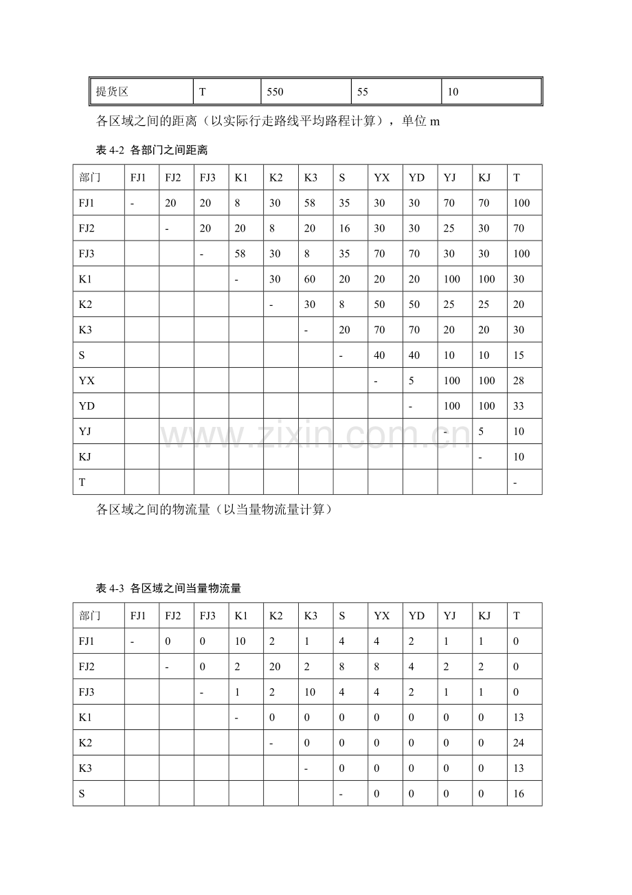 slp系统化布置研究案例.doc_第2页