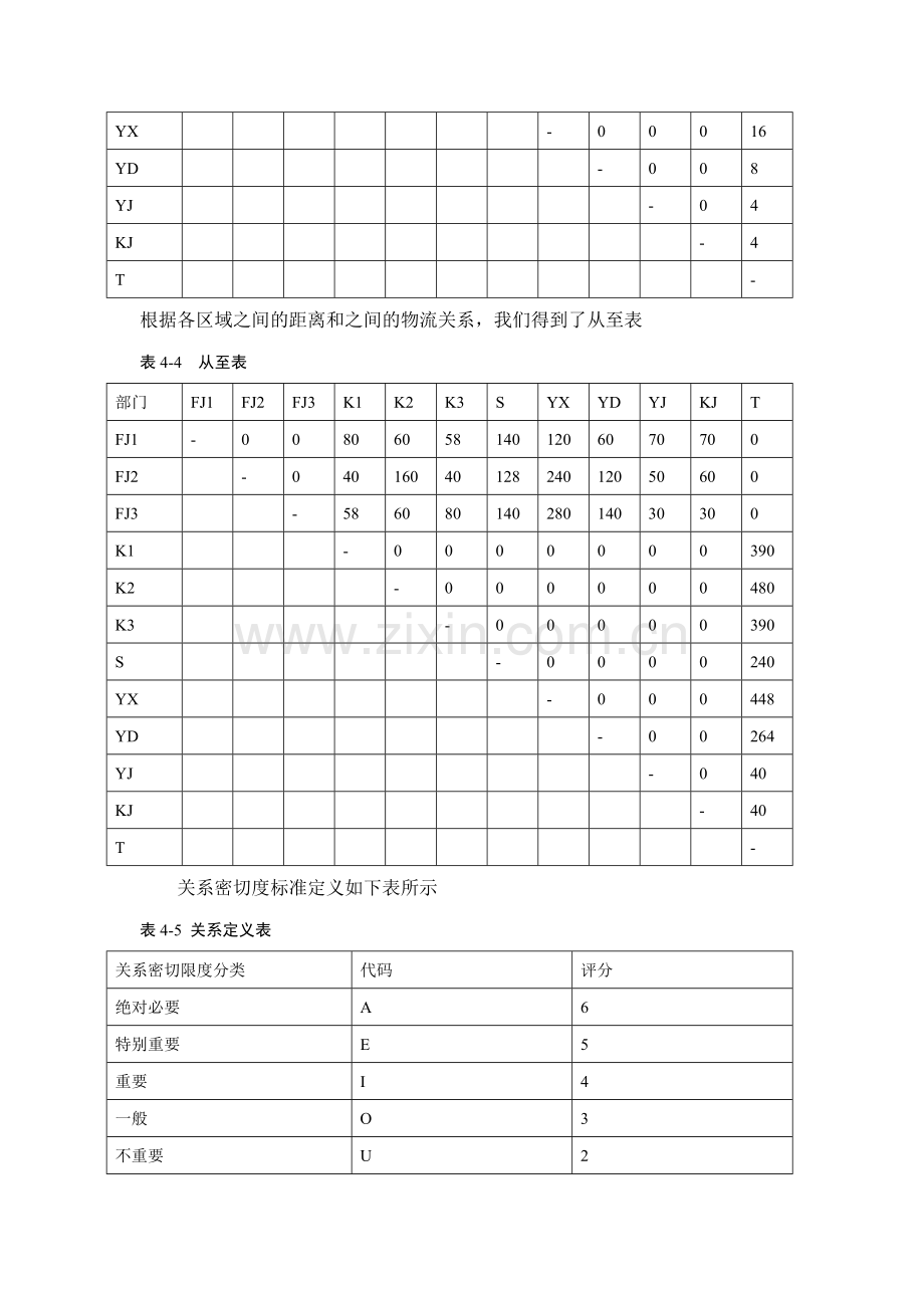 slp系统化布置研究案例.doc_第3页