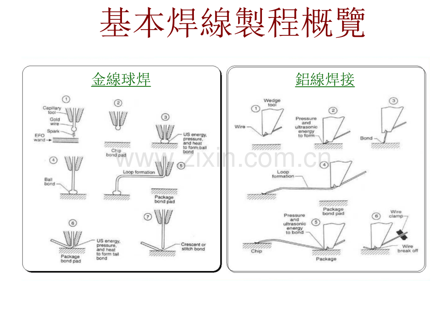 ASM焊线培训资料.doc_第3页