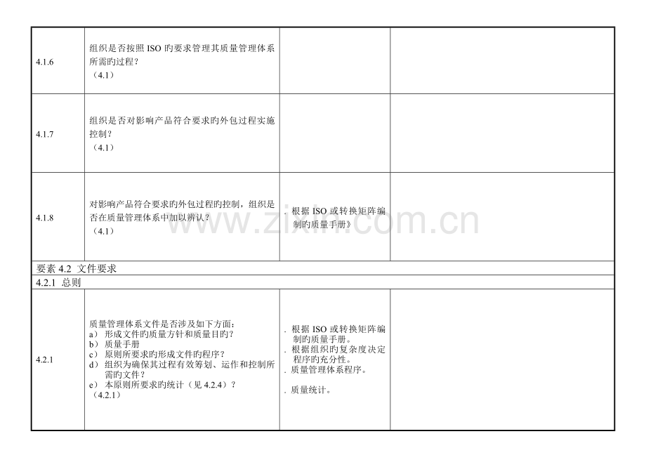 质量管理体系审核检查表.doc_第2页