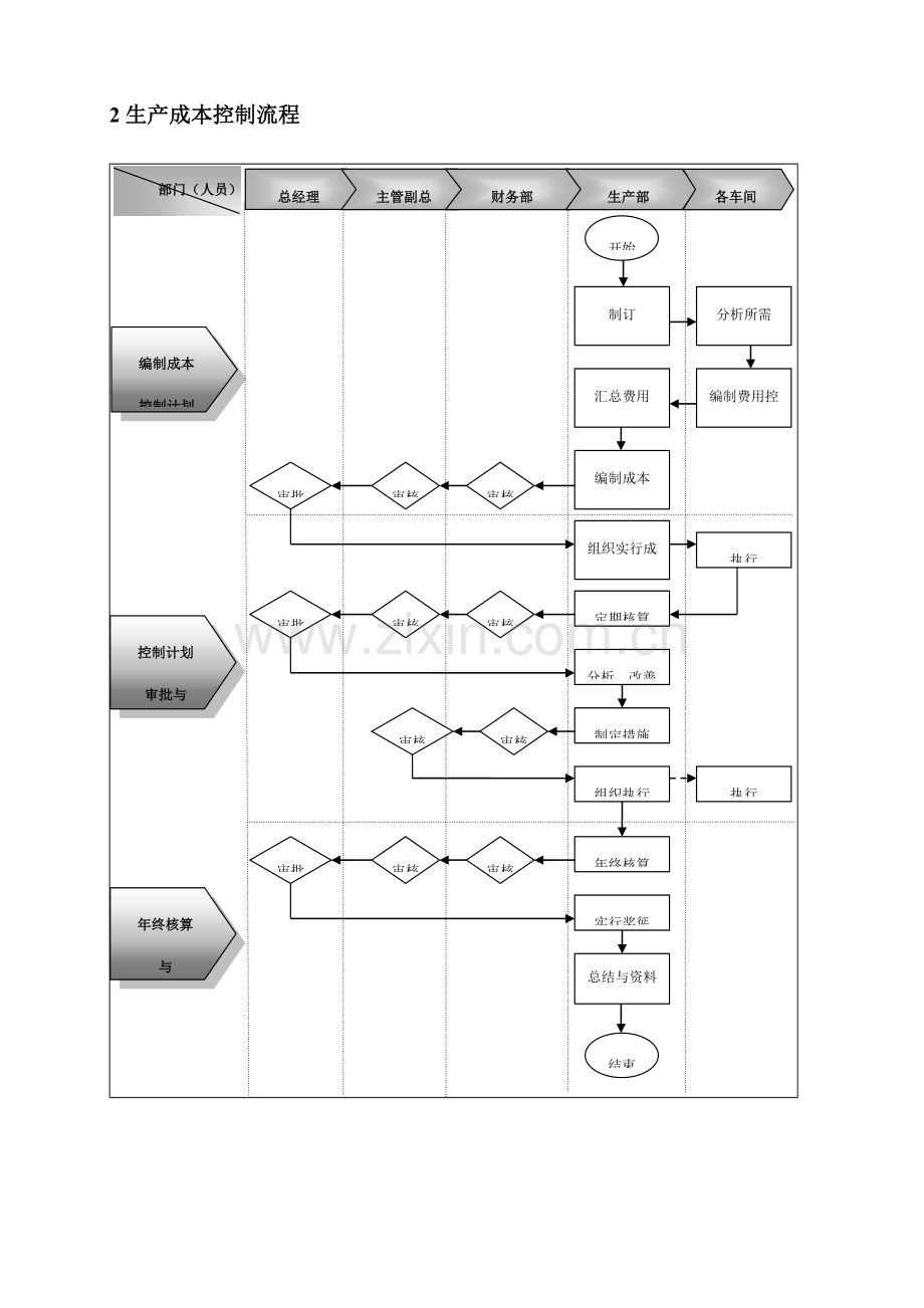 企业财务管理流程制度设计方案.doc_第2页