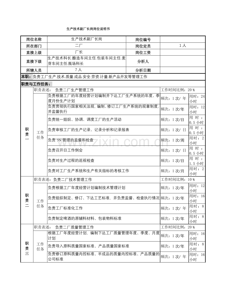 啤酒企业生产技术副厂长岗位说明书.doc_第1页