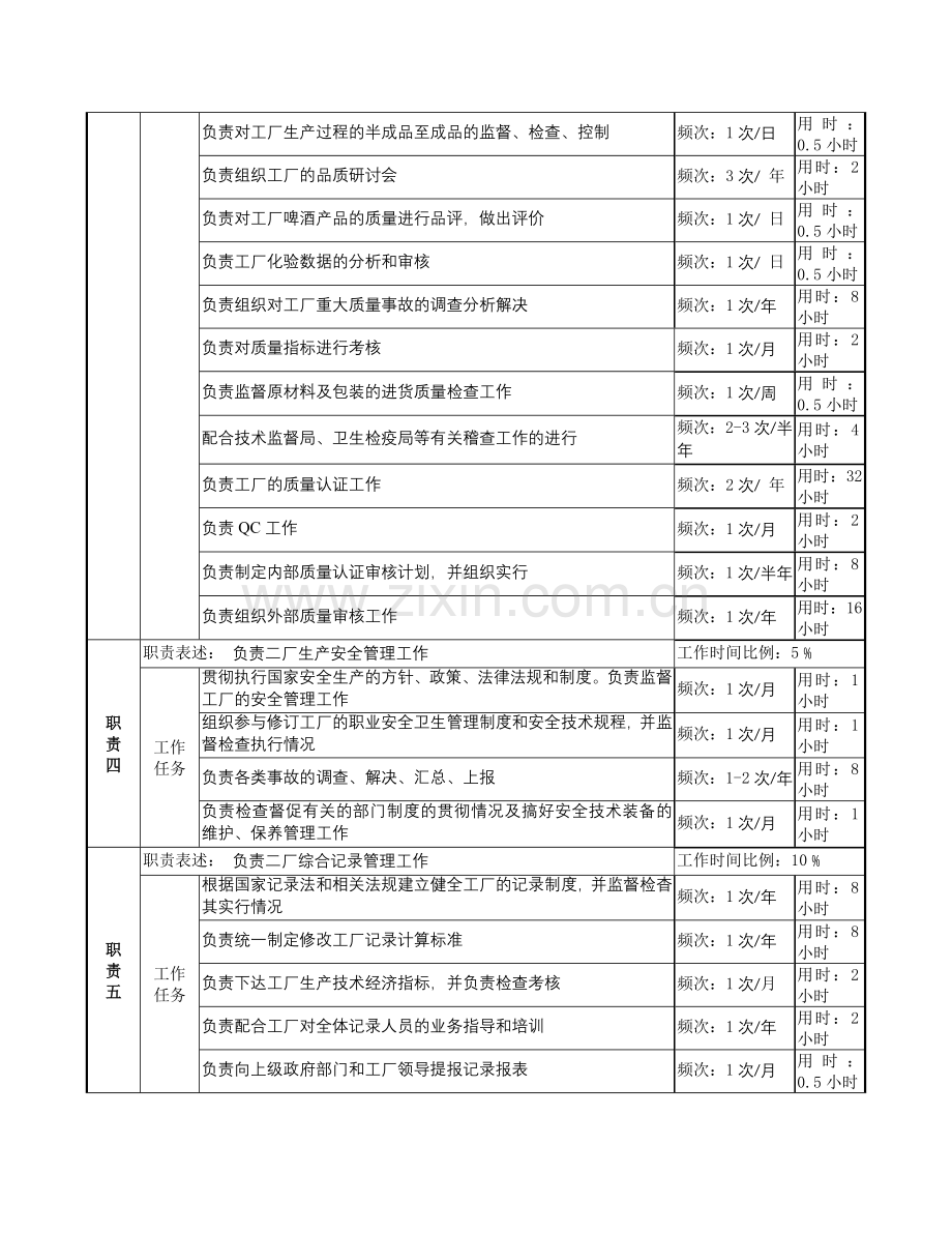 啤酒企业生产技术副厂长岗位说明书.doc_第2页