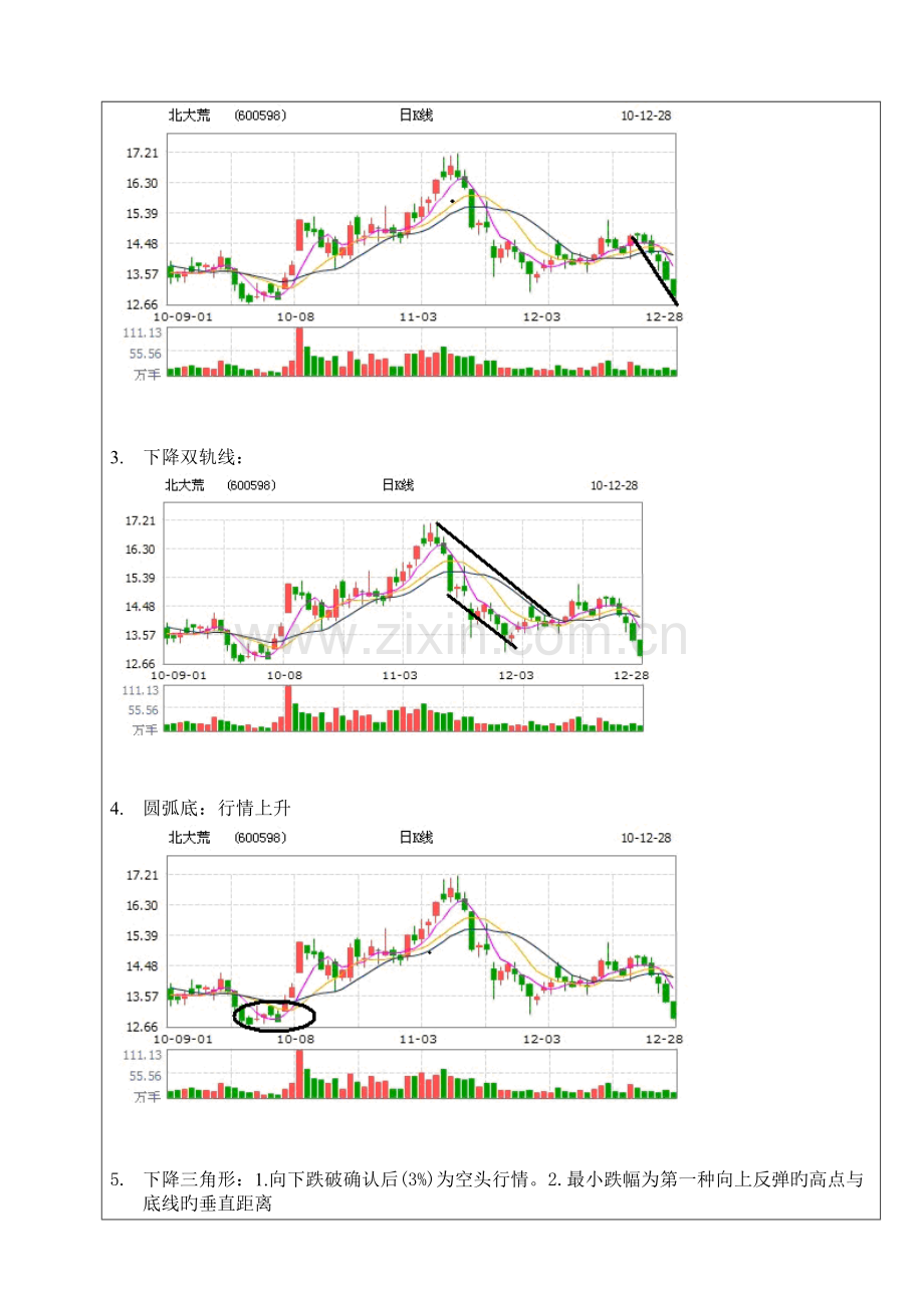 2023年证券投资股票分析实验报告.doc_第3页