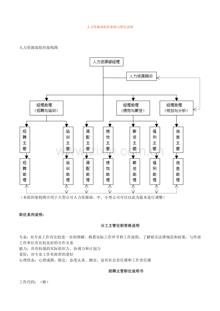 人力资源部组织架构与职位说明.doc_第1页