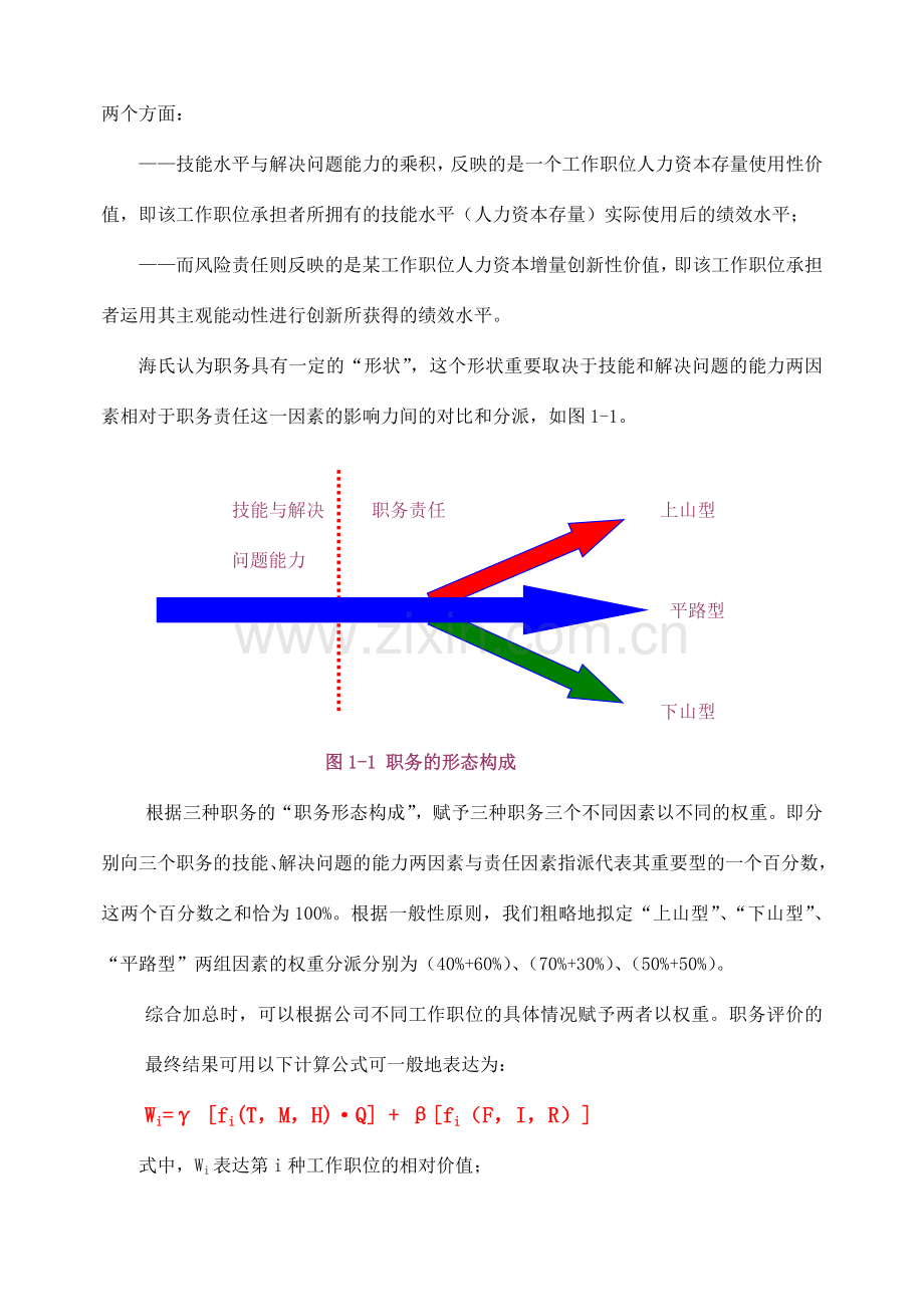 haygroup海氏职务评估系统海氏工作评价系统样稿.doc_第3页