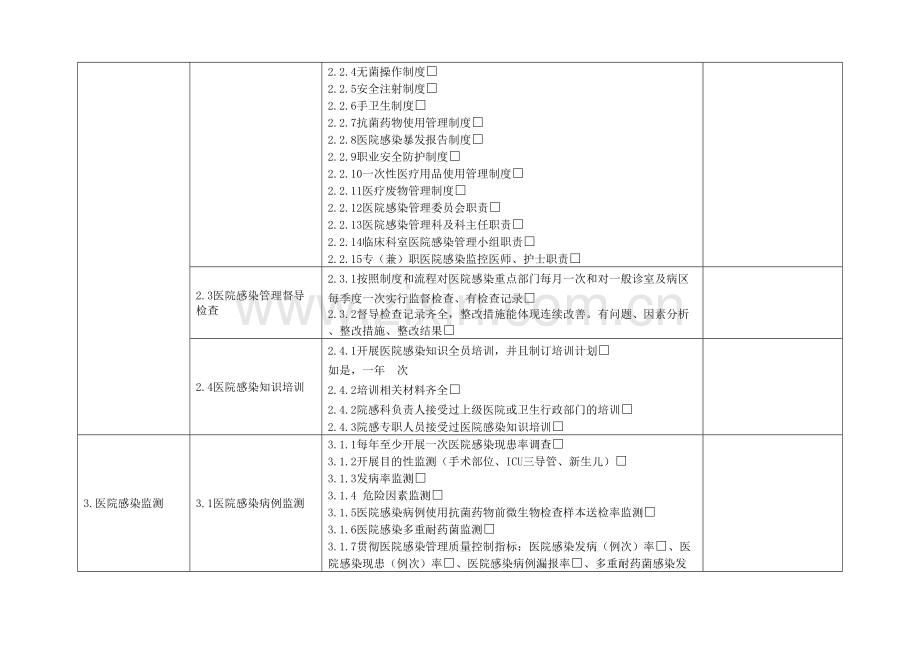 基层医院医院感染管理专项督导检查表.doc_第2页