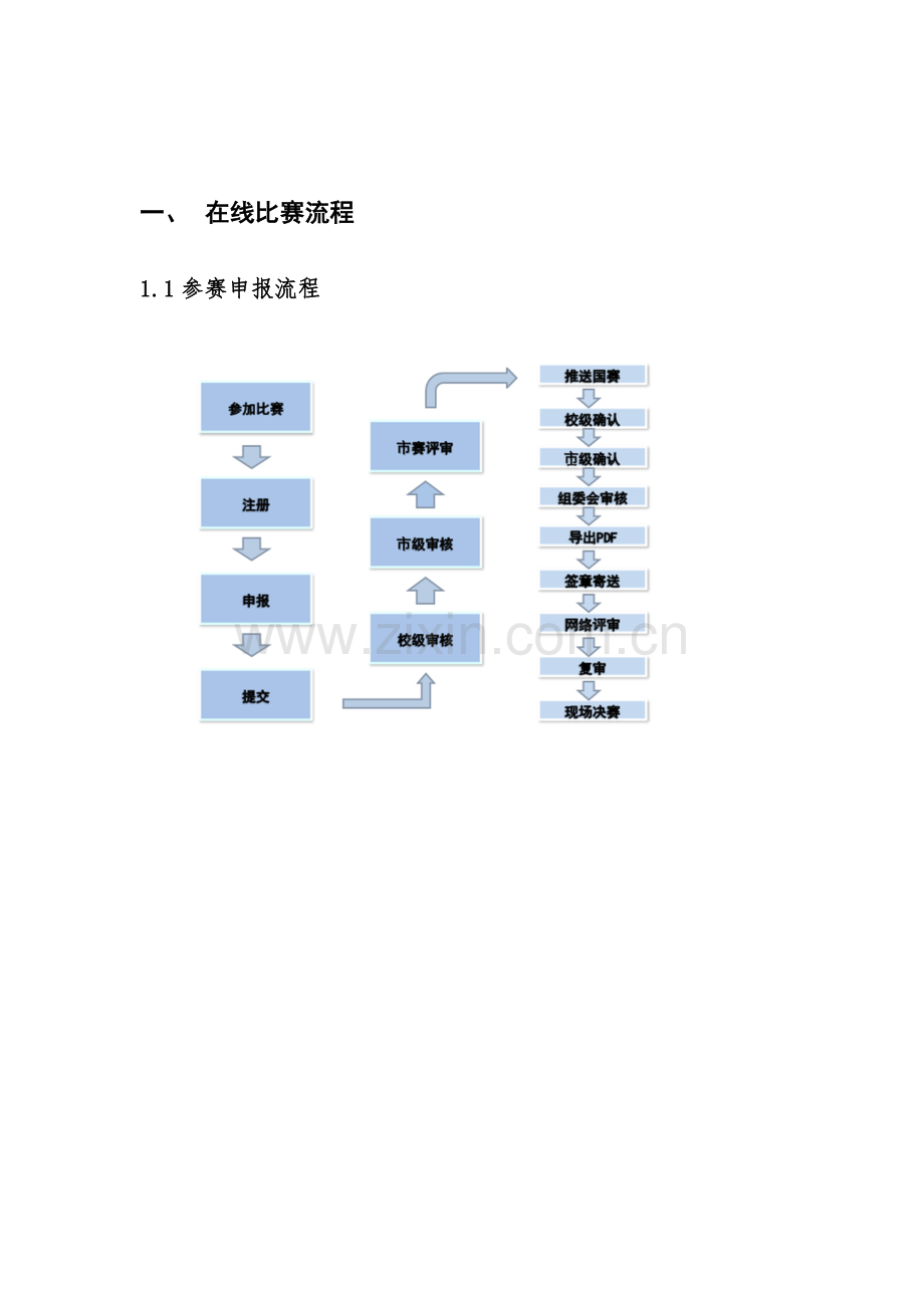 2023年挑战杯上海市大学生课外学术科技作品竞赛参赛网操作指导手册市级.doc_第2页