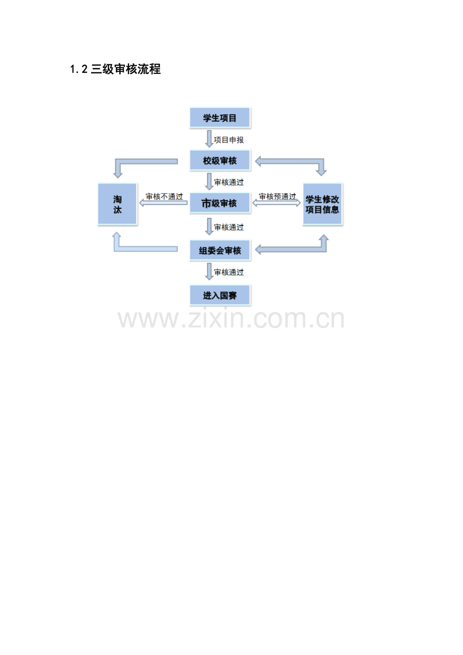 2023年挑战杯上海市大学生课外学术科技作品竞赛参赛网操作指导手册市级.doc_第3页