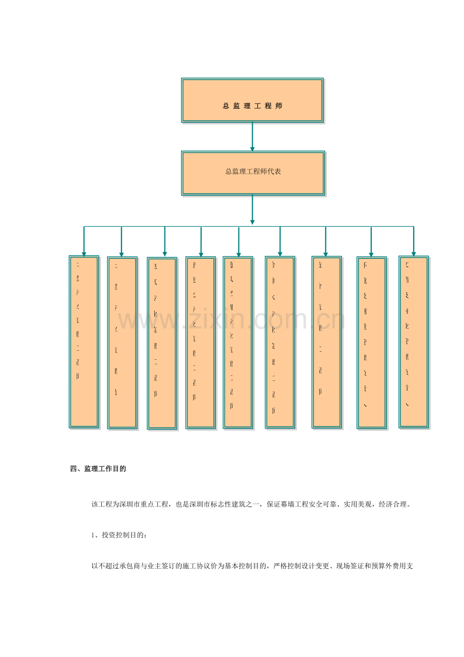 幕墙工程监理细则模板.doc_第3页