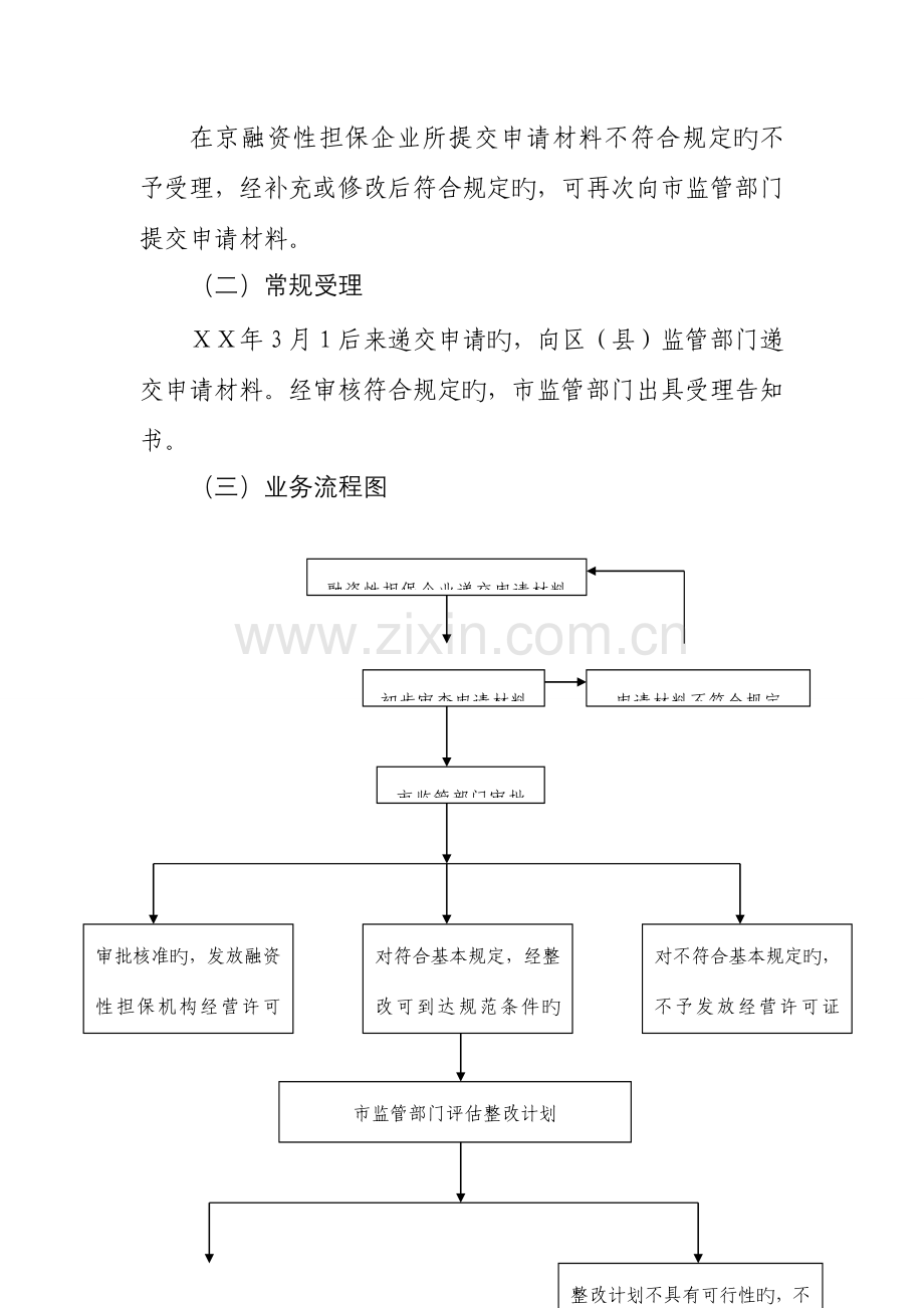 市融资性担保公司操作流程.doc_第3页