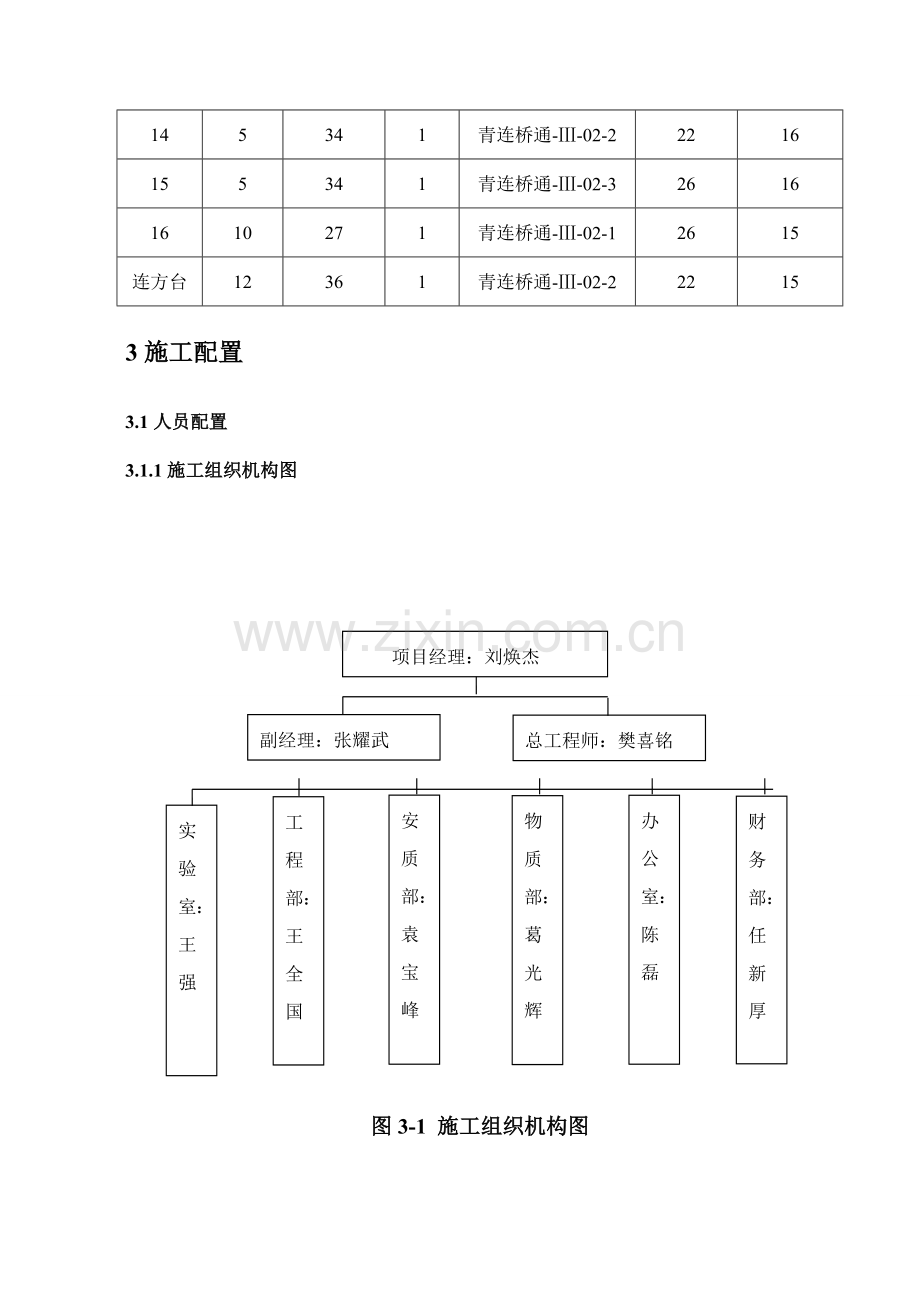 反循环钻孔灌注桩施工方案完整版.doc_第3页