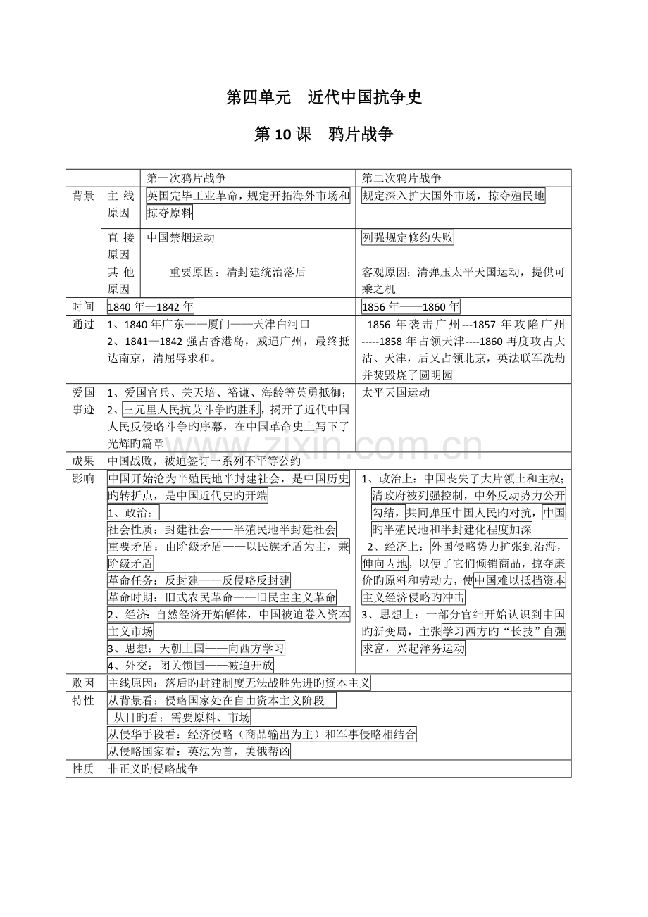 2023年必修一第四单元中国近代民主革命一轮复习知识点.doc_第1页